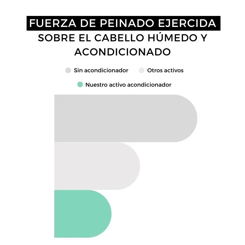 Acondicionador reparador