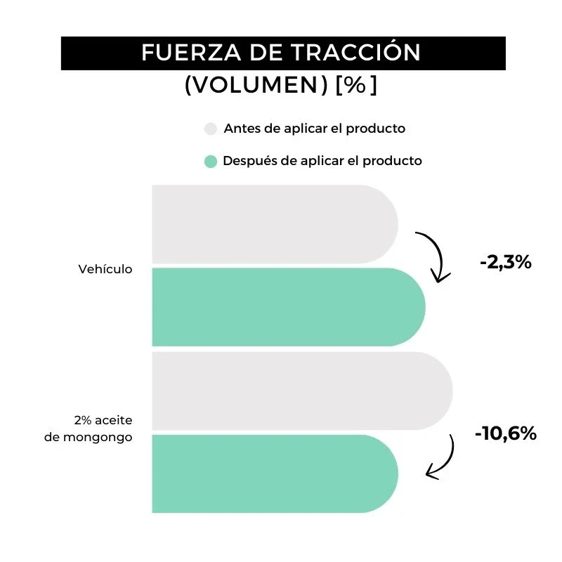 Aceite para barba