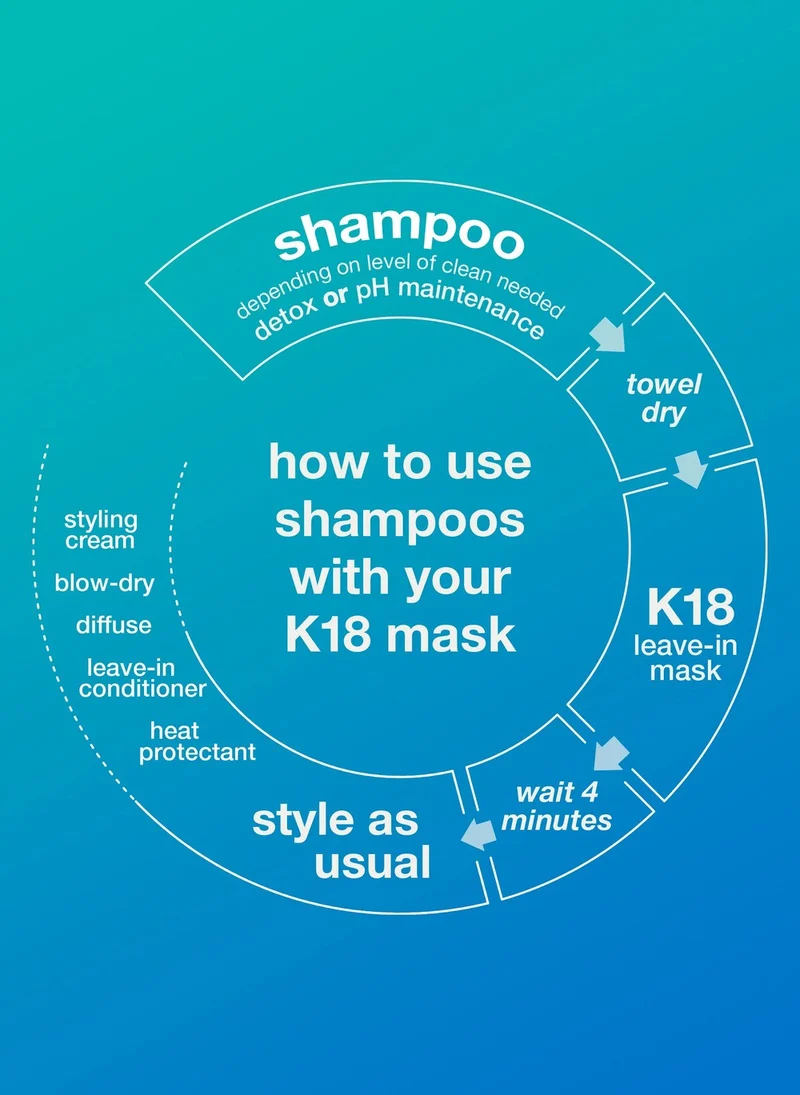 K18 - Champú Detox Peptide Prep 250 ml