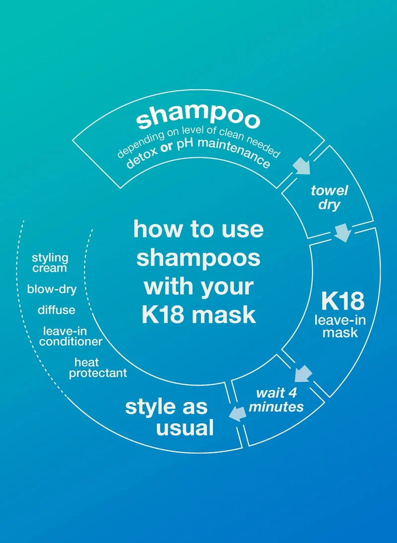 K18 - Champú Regulador del pH Peptide Prep 250 ml