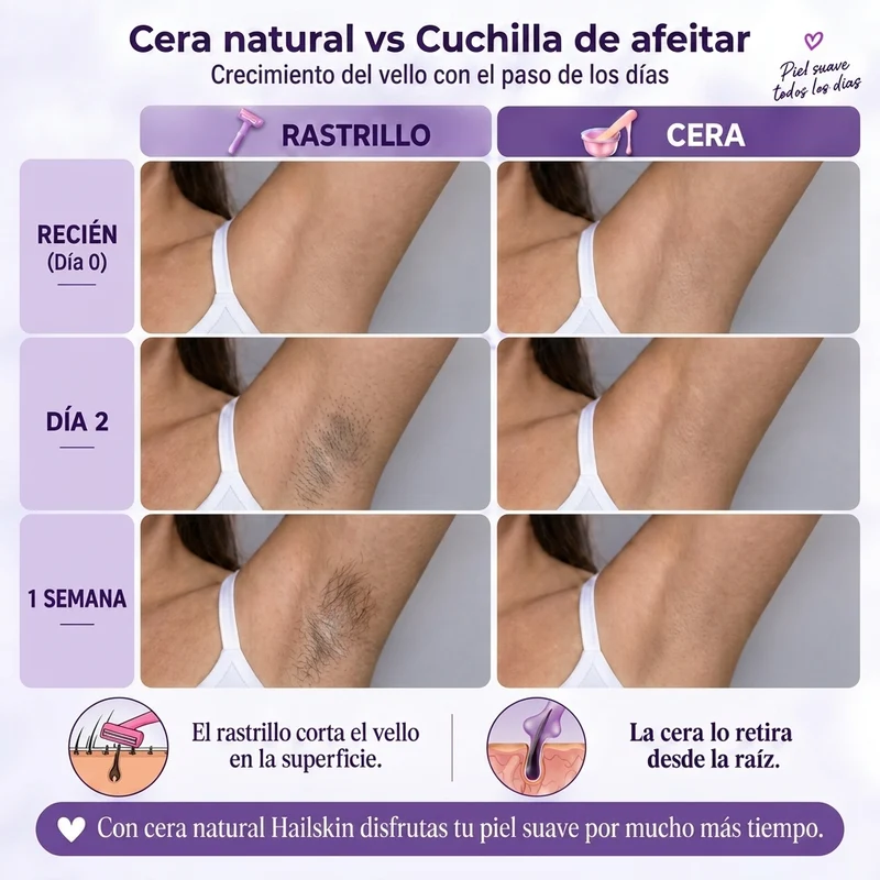 Kit de Depilación en Casa
