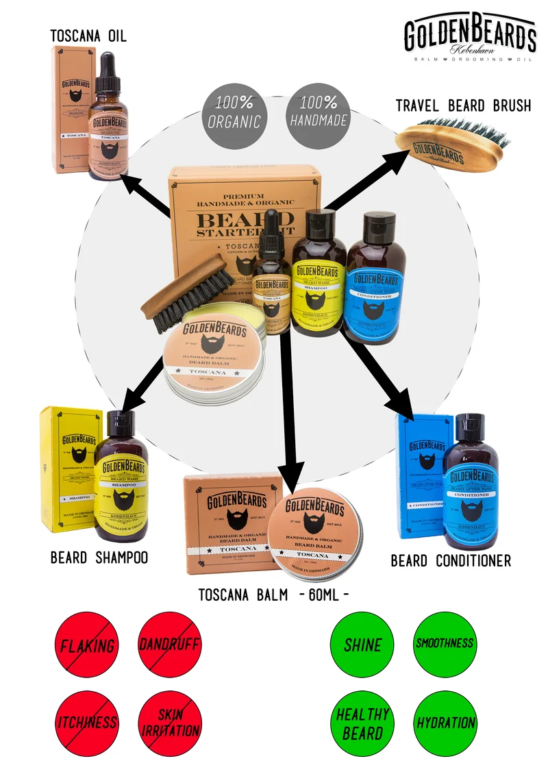Beard Starter Kit Toscana