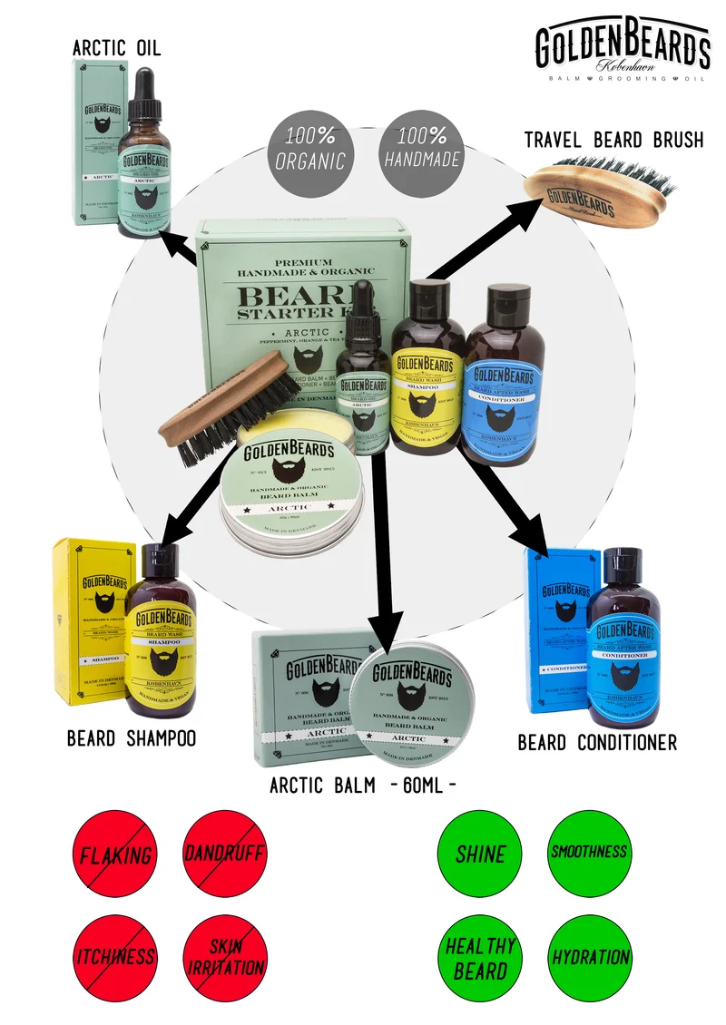 Beard Starter Kit Arctic