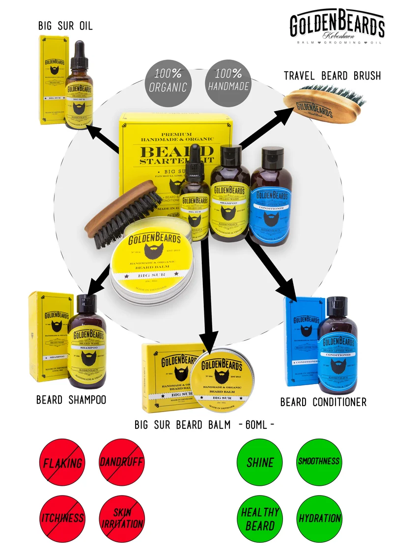 Beard Starter Kit Big Sur