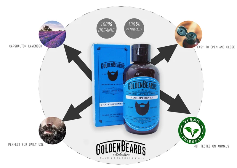 Beard Wash Set (Conditioner + Shampoo)