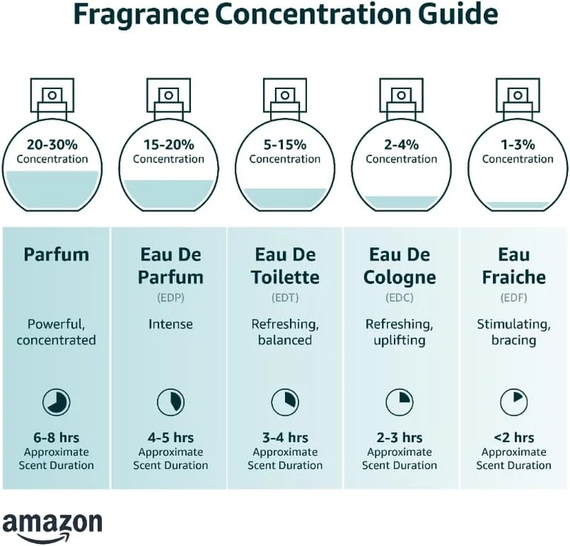 Perfume Homem EDP Lattafa Confidential Platinum (100 ml)